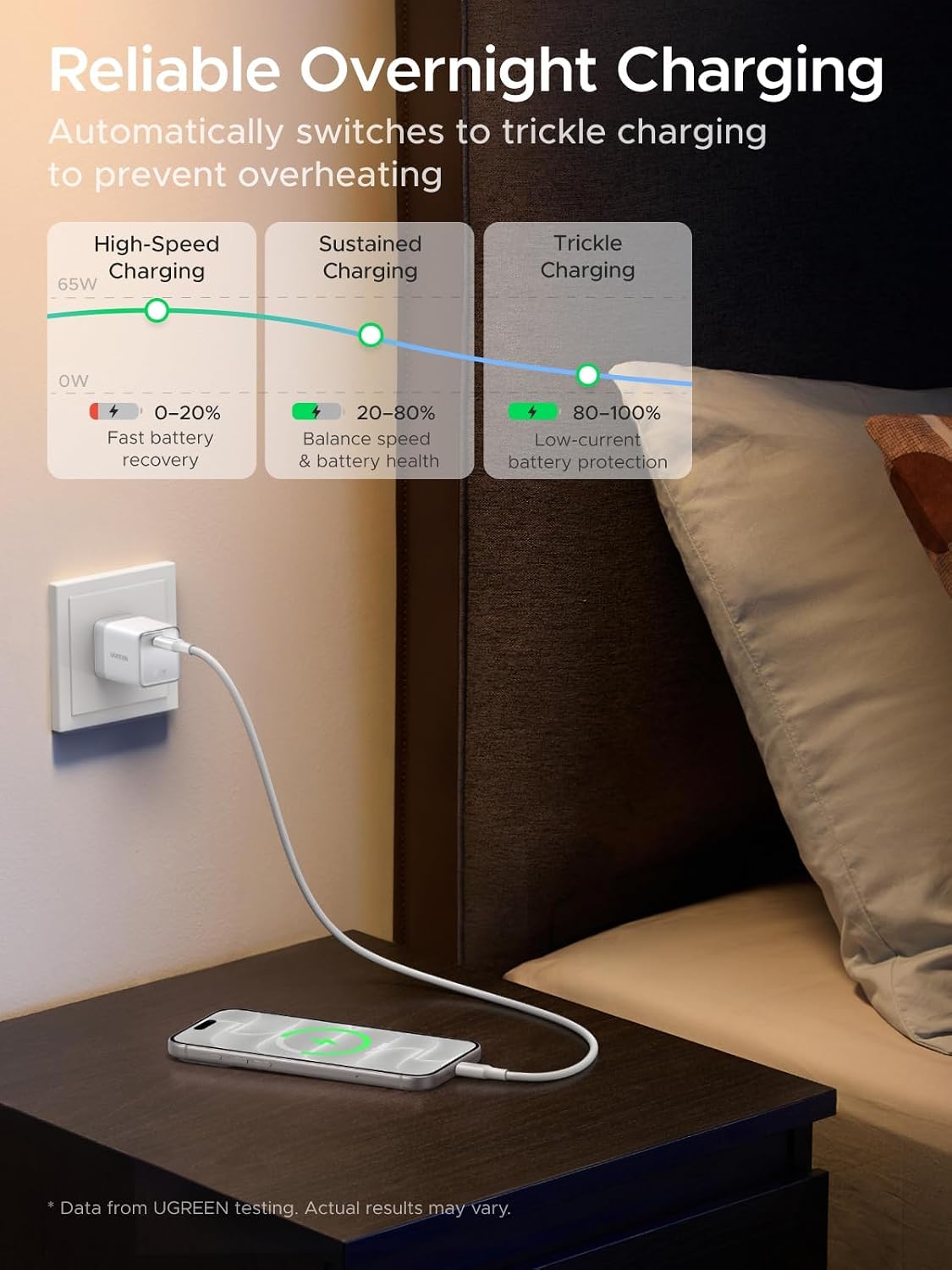 Cargador-de-Pared-UGREEN-Nexode-Air-65-W-GaN-USB-C-con-Cable-7
