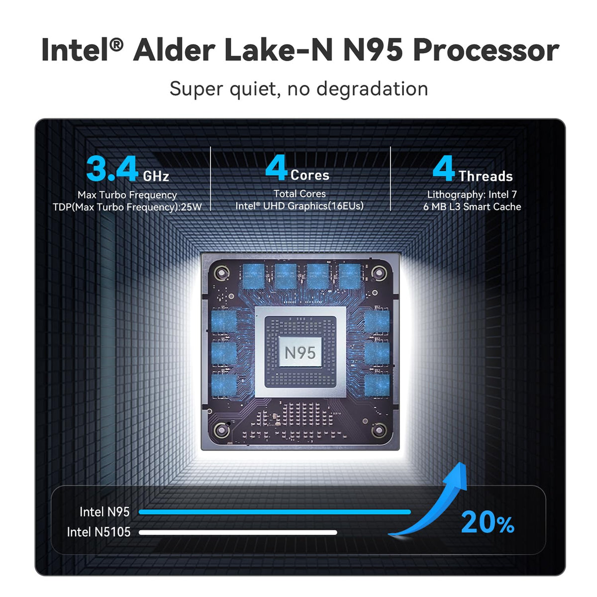 Mini-PC-Beelink-12-GB-RAM-con-Intel-N95-ejemplo2