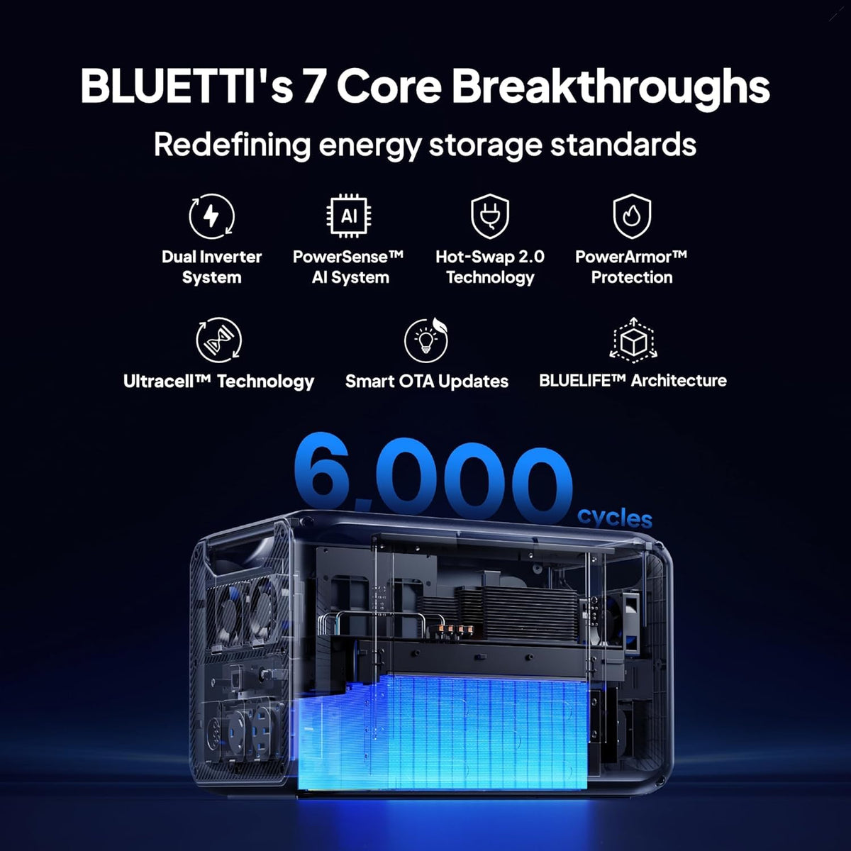 Estación de Energía Portátil BLUETTI Apex 300, 2764.8 Wh, 560 W + Cargador de Alternador 1
