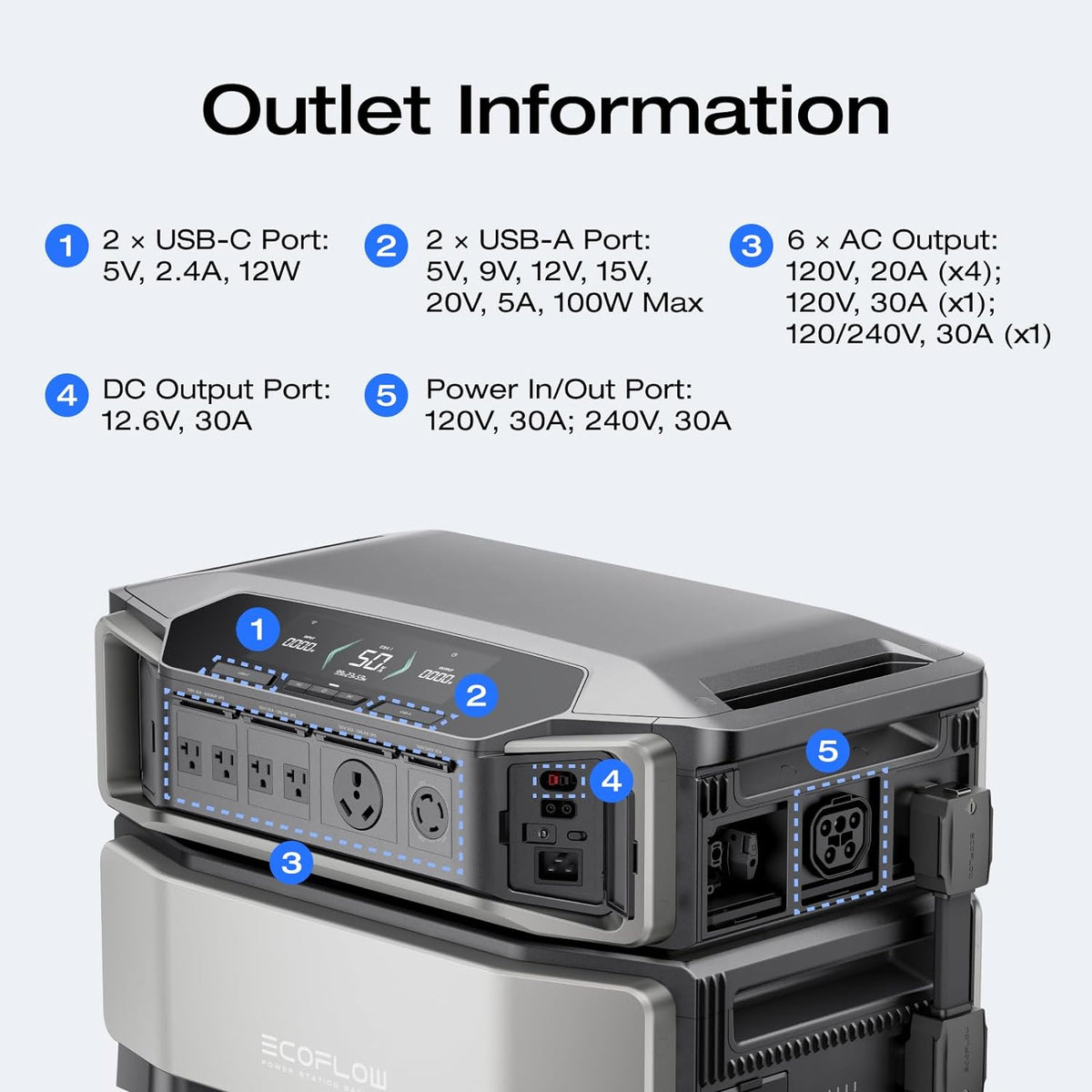 Estacion-de-Energia-Portatil-EcoFlow-DELTA-Pro-Ultra-6144-Wh-7200-W-con-Smart-Home-Panel-ejemplo