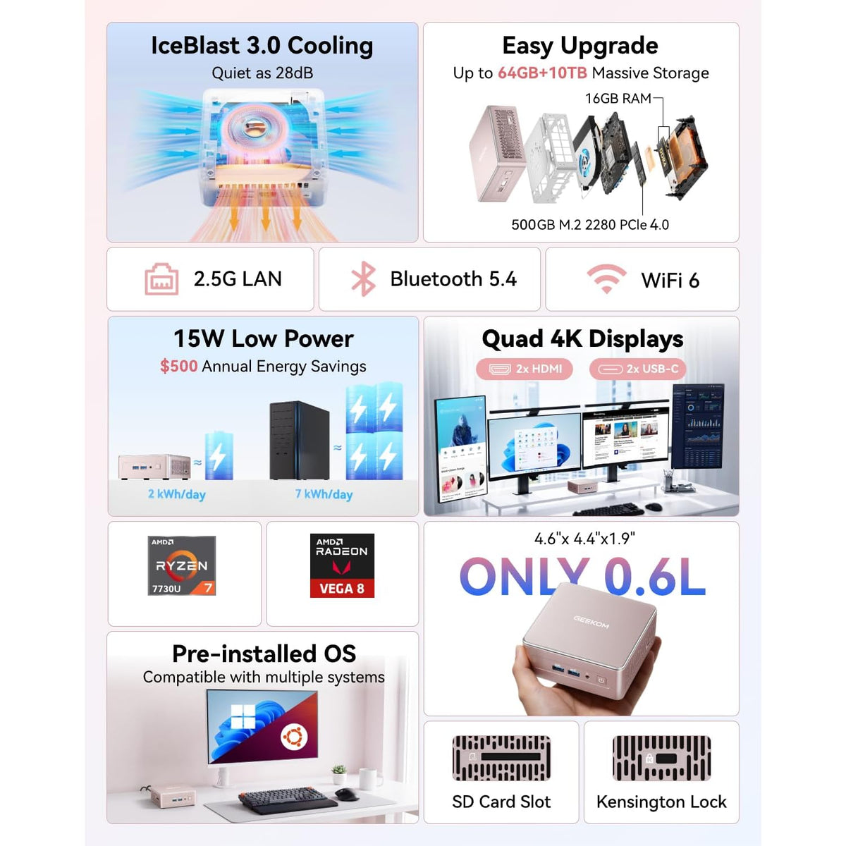 Mini-PC-GEEKOM-A5-16-GB-RAM-500-GB-SSD-con-Ryzen7-7730U-ejemplo