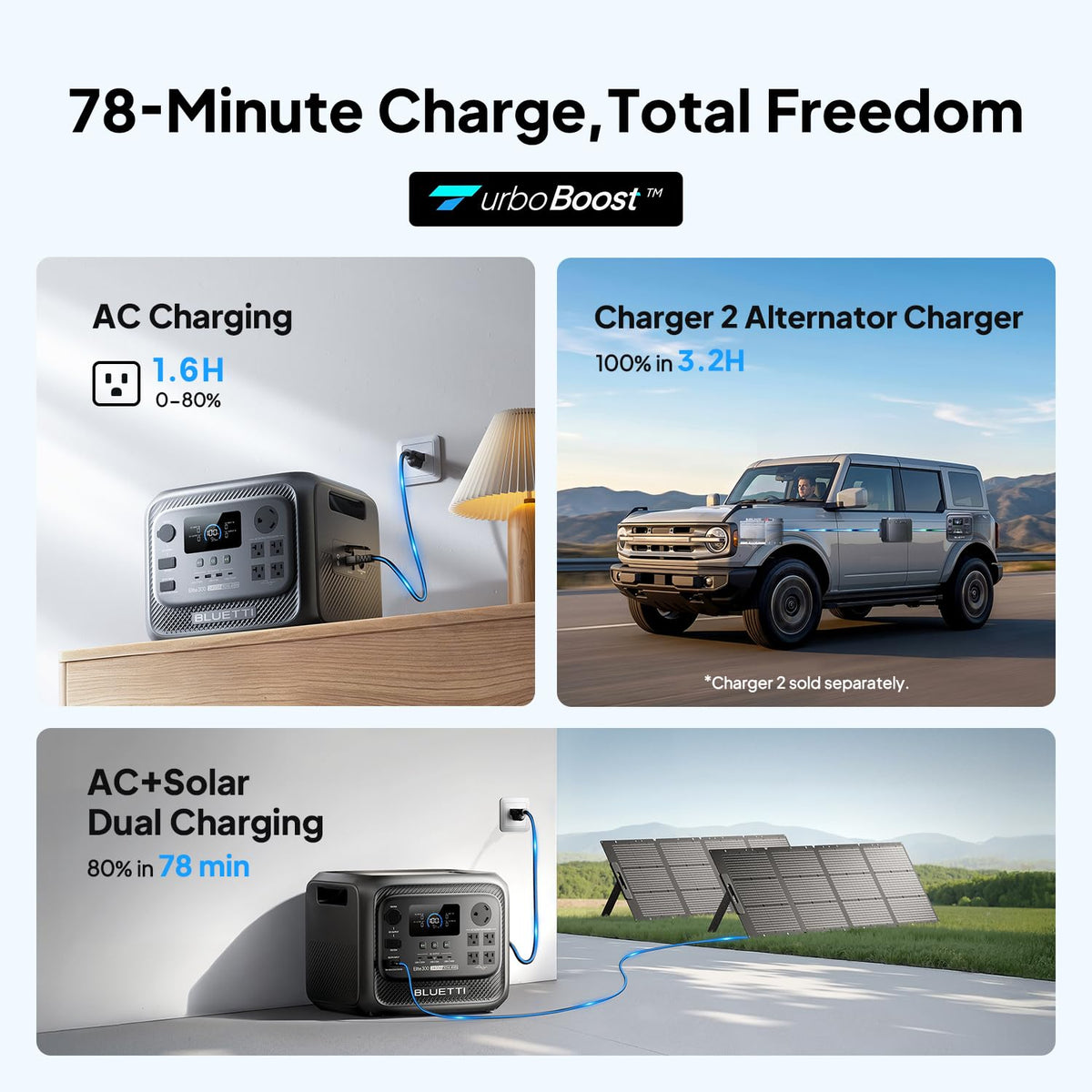 Estación de Energía Portátil BLUETTI Elite 300, 3014.4 Wh, 2400 W + Cargador de Alternador 1