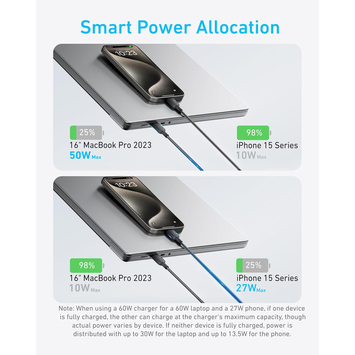 Cable Anker 2-in-1 USB C to USB C Cable, 140W Max (1-Pack, 6 ft, Black) - vista 4