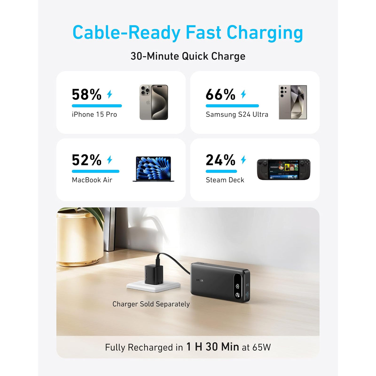 Power Bank Anker 20,000mAh Travel Essential, cable USB-C incorporado - vista 3