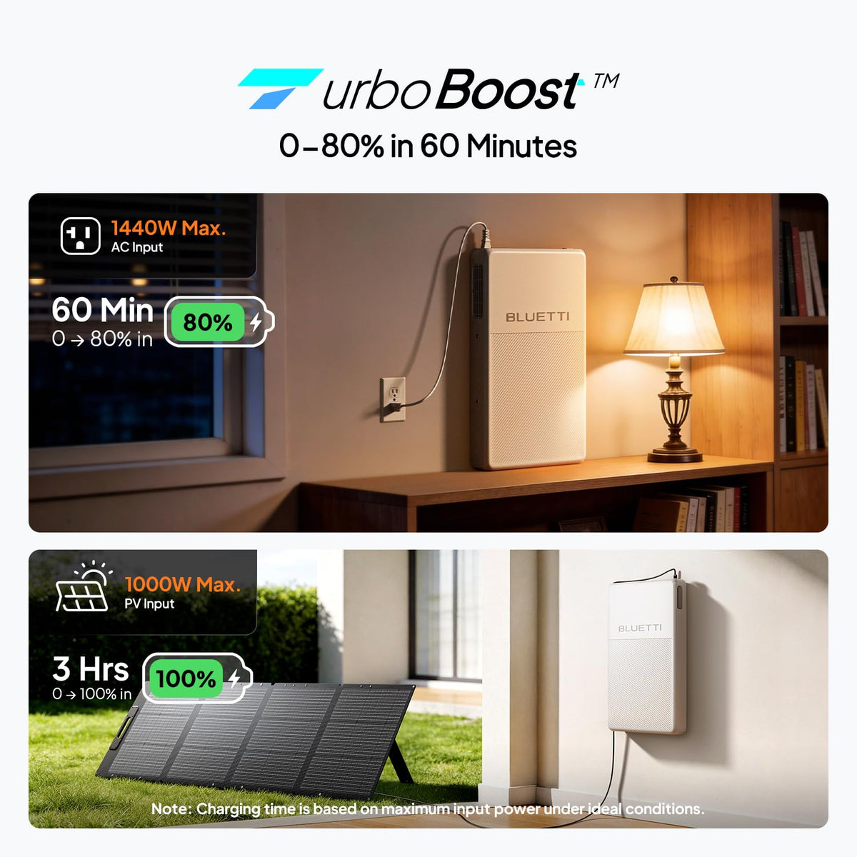 Estación de Energía Portátil BLUETTI FridgePower, 2016 Wh, 1800 W