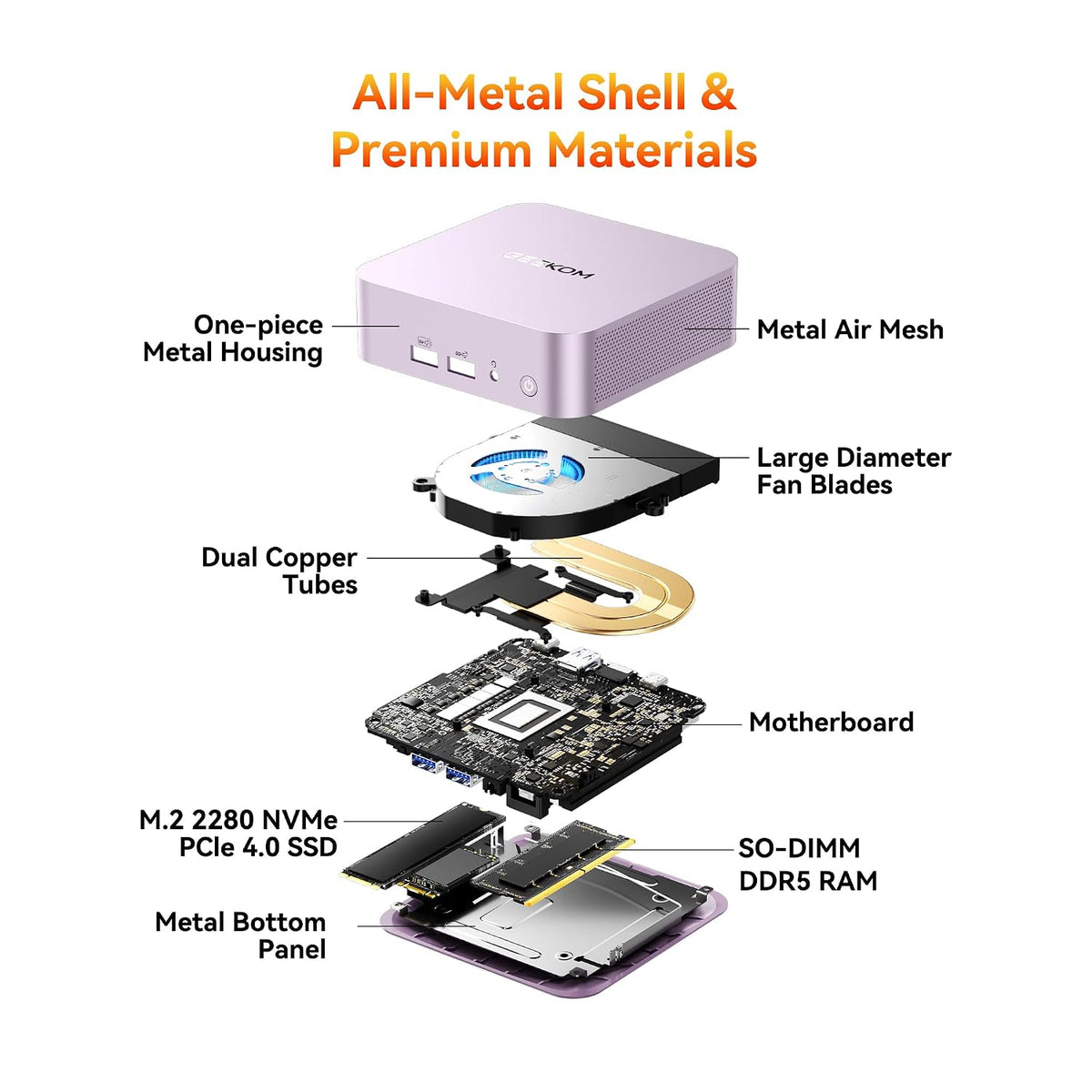 Mini-PC-GEEKOM-A6-32-GB-RAM-1-TB-SSD-con-Ryzen-7-6800H-y-Windows-11-pantalla
