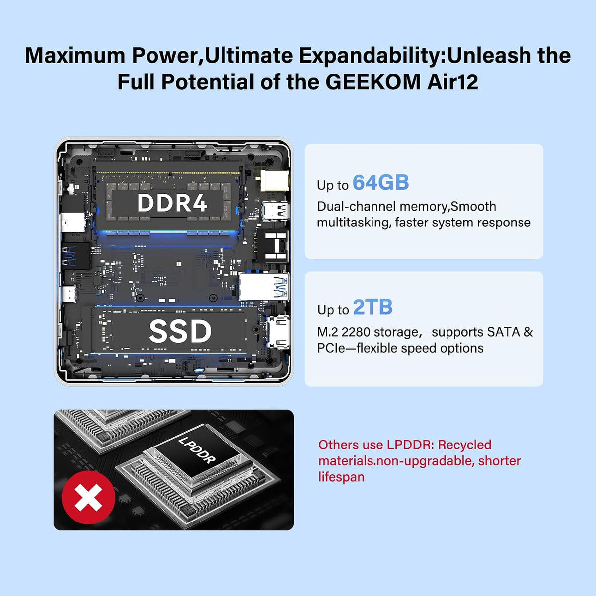 Mini-PC-GEEKOM-Air12-8-GB-RAM-256-GB-SSD-con-Intel-Core-3-7505-contenido
