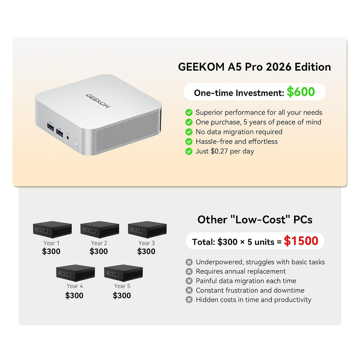 Mini-PC-GEEKOM-A5-Pro-16-GB-RAM-1-TB-SSD-con-AMD-Ryzen5-7530U-ejemplo2