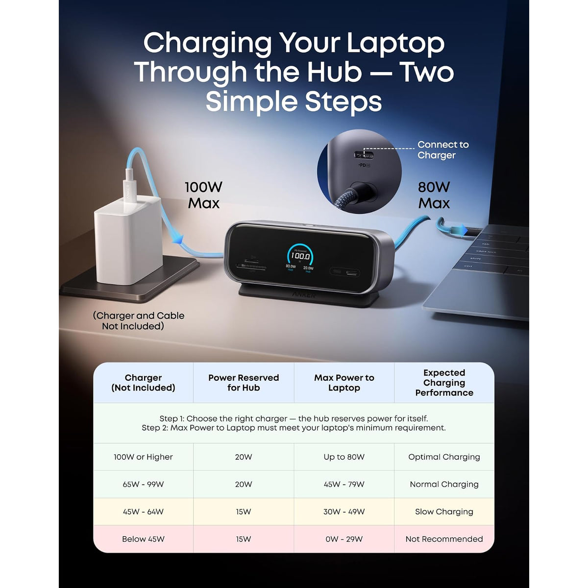 Anker USB C Hub, Smart Display Hub, Docking Station Dual Monitor,No Charger - vista 5
