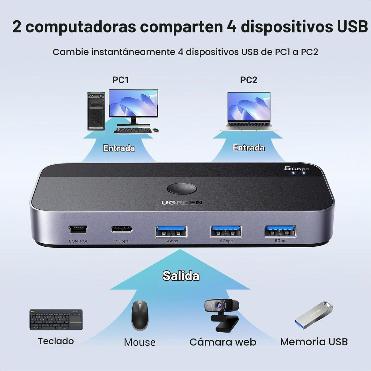 Conmutador-USB-3-0-UGREEN-de-2-Computadoras-con-4-Puertos-USB-C-y-USB-A-2