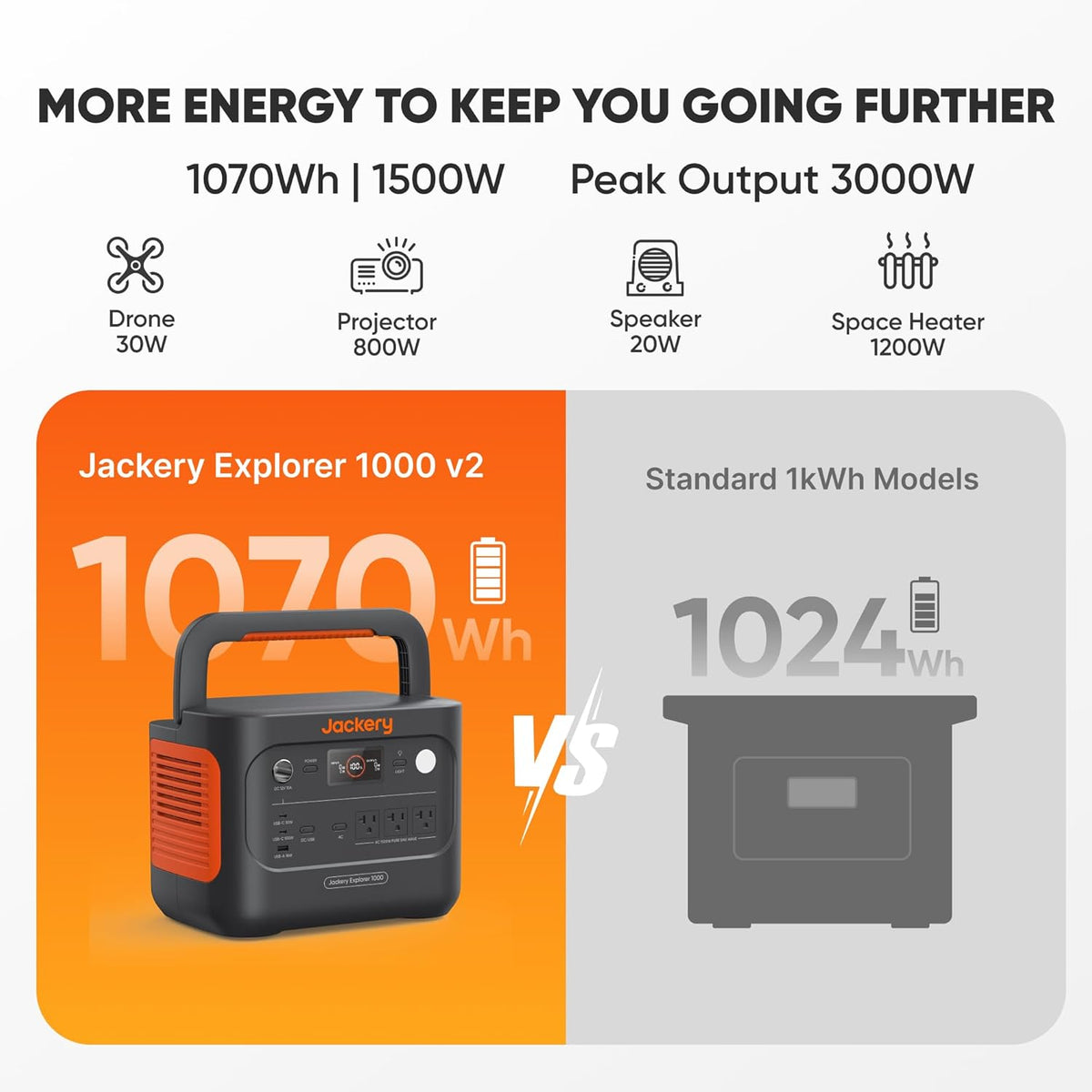 Estacion-de-Energia-Portatil-Jackery-HomePower-1000-v2-1070-Wh-1500-W-con-2-Paneles-Solare-ejemplo