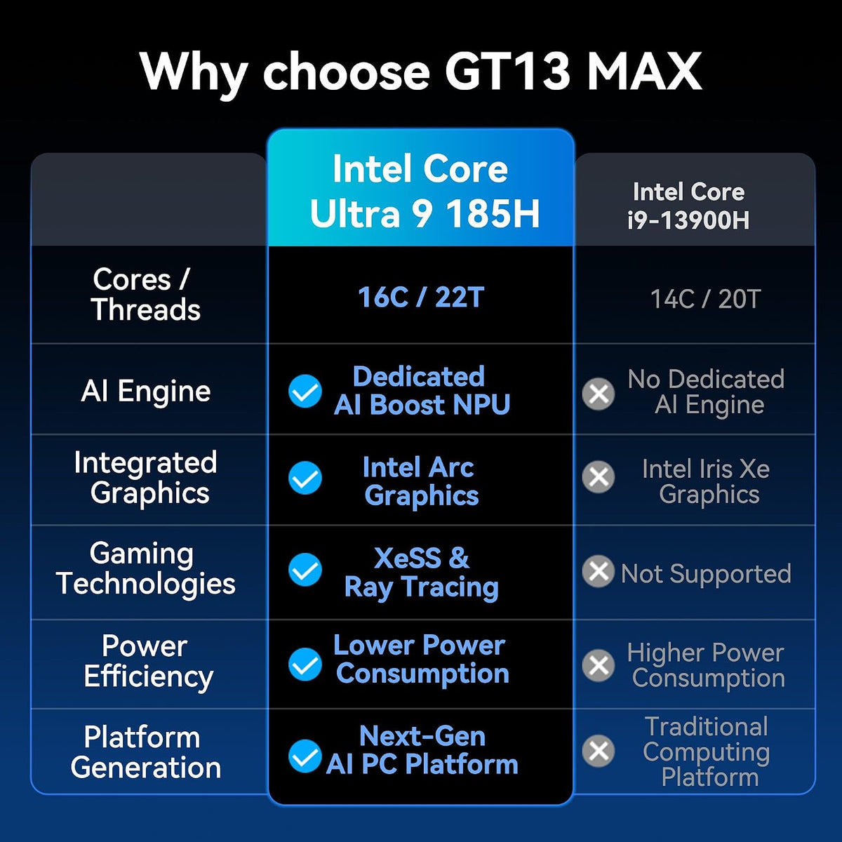 Mini-PC-GEEKOM-GT13-Max-16-GB-RAM-1-TB-SSD-con-U9-185H-ejemplo2