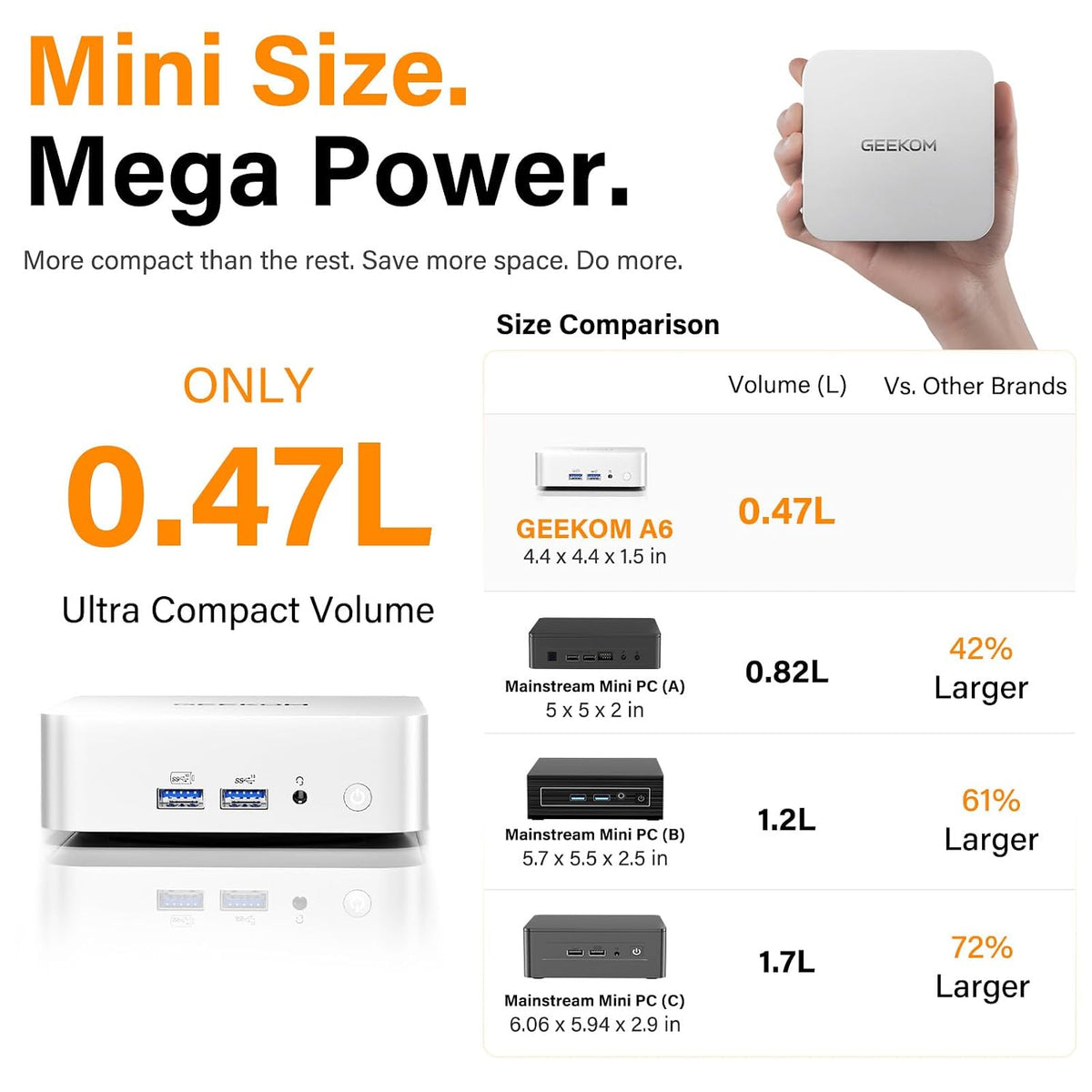 Mini-PC-GEEKOM-A6-16-GB-RAM-1-TB-SSD-con-Ryzen-7-6800H-y-Windows-11-puertos