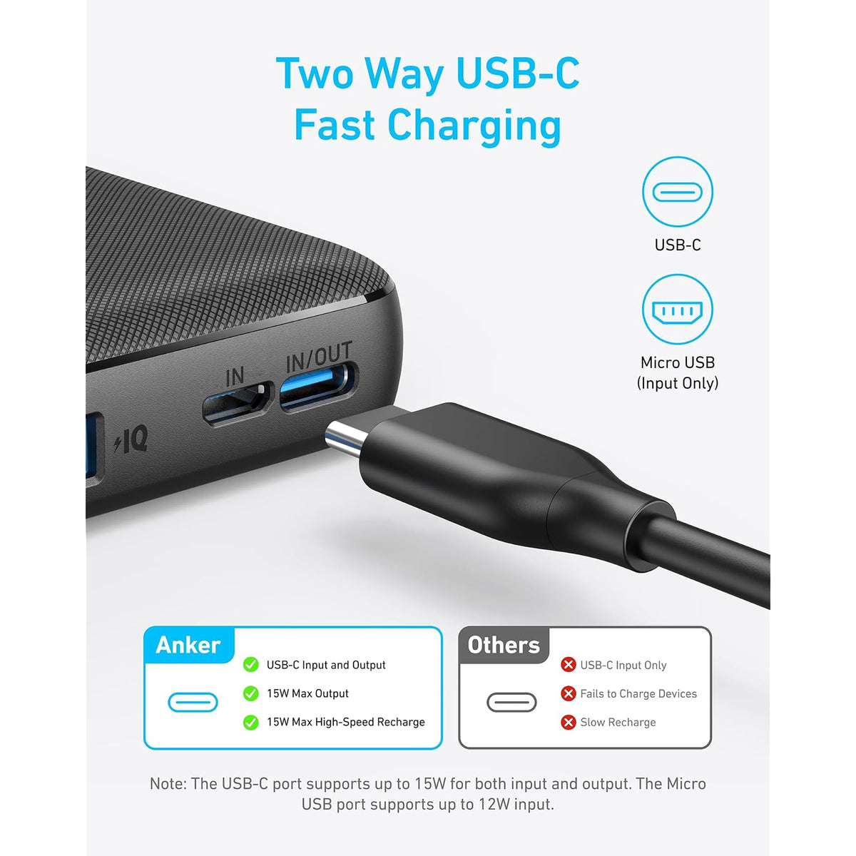 Power Bank Anker cargador portátil de 10,000 mAh, paquete de - vista 3