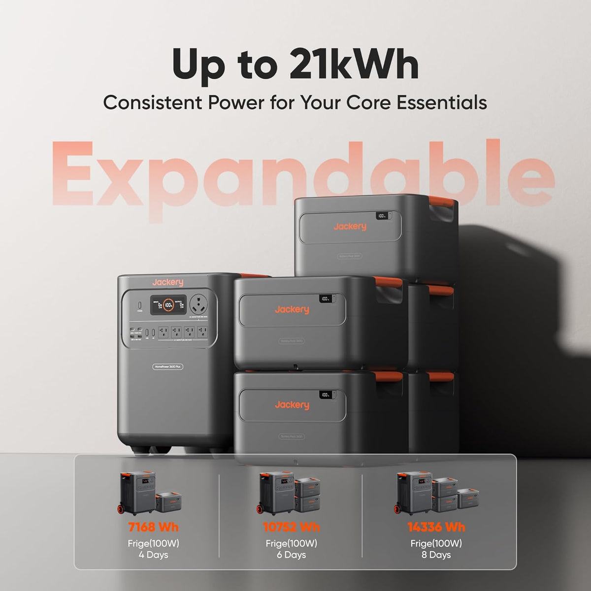 Estacion-de-Energia-Portatil-Jackery-HomePower-3600-Plus-3584-Wh-3600-W-puertos