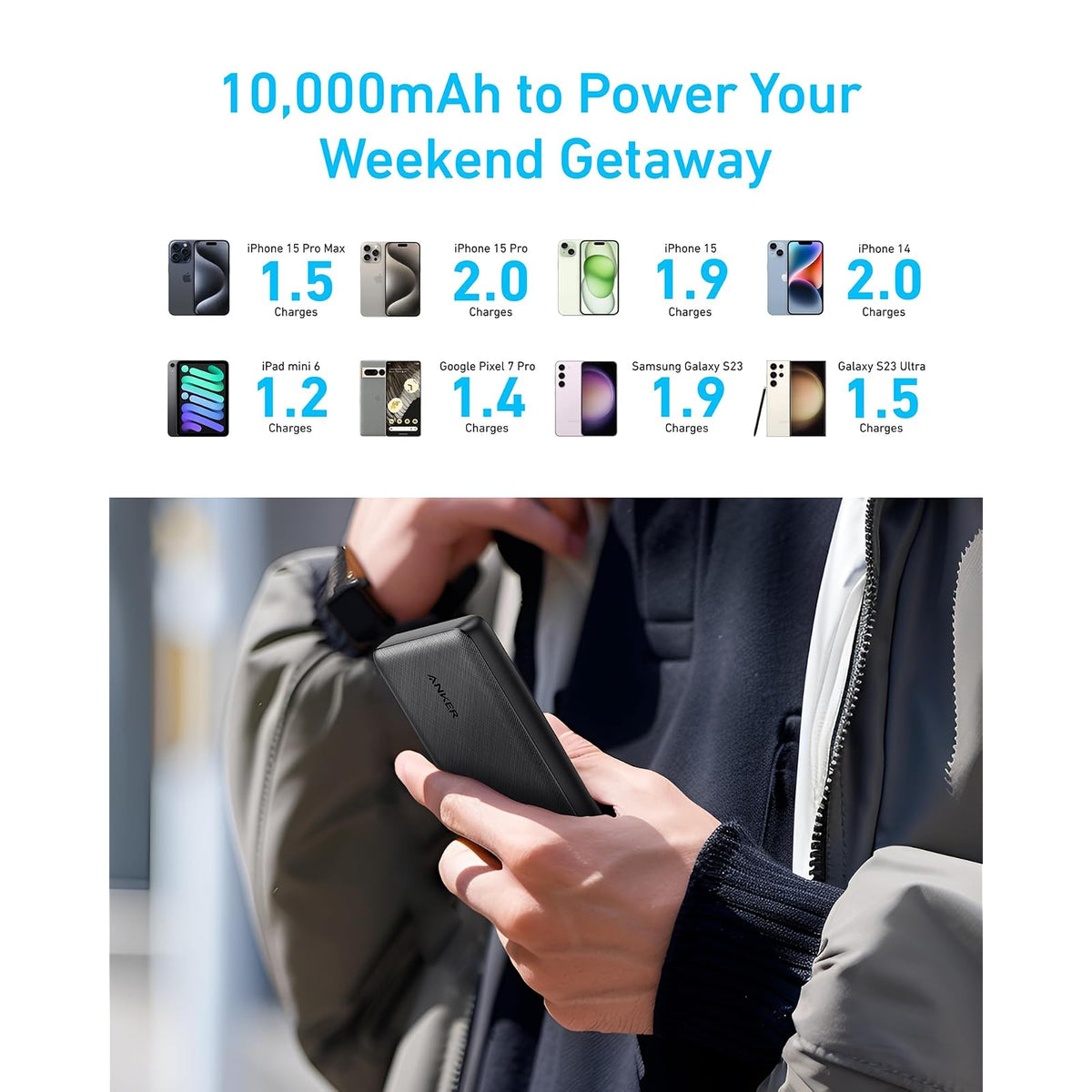 Power Bank Anker cargador portátil de 10,000 mAh, paquete de - vista 7