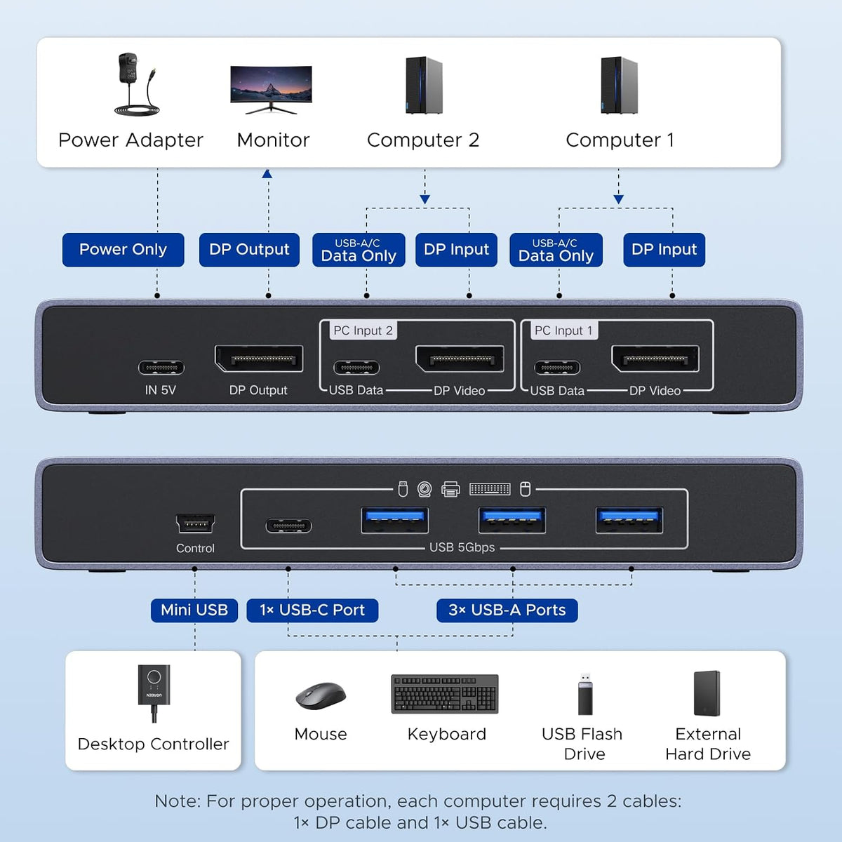 Switch-KVM-UGREEN-DisplayPort-8K-60Hz-para-1-Monitor-y-2-Computadoras-Aluminio-3