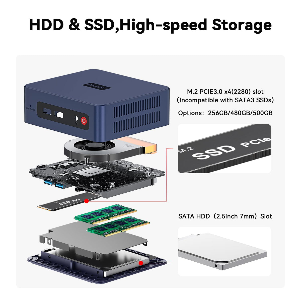 Mini-PC-Beelink-SER3-16-GB-RAM-500-GB-SSD-con-AMD-Ryzen-5-3500U-detalle