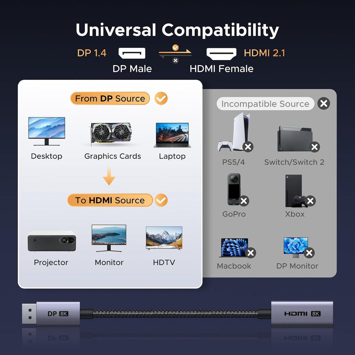 Adaptador-Activo-UGREEN-DisplayPort-a-HDMI-8K-60Hz-Unidireccional-5