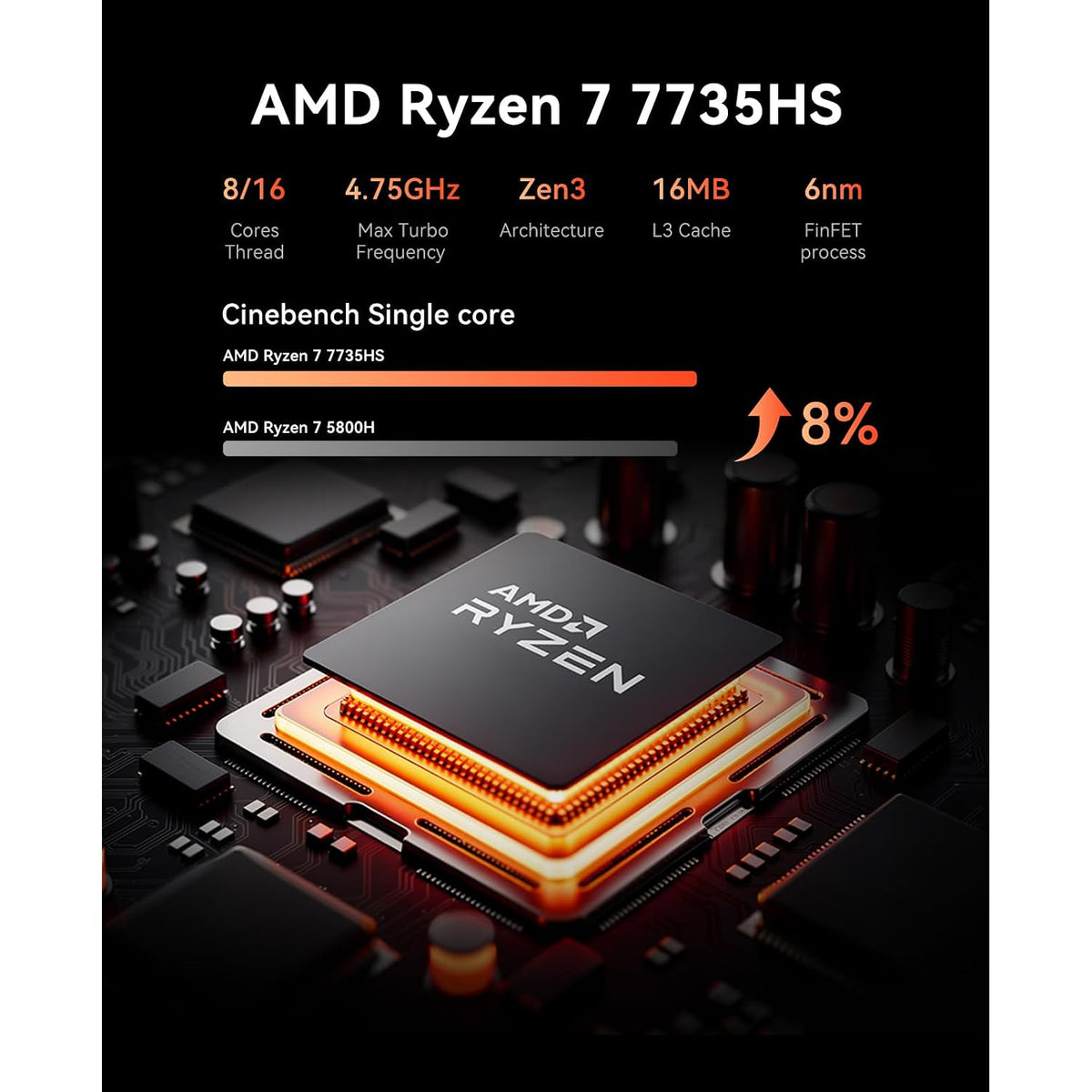 Mini-PC-Acemagic-Kron-24-GB-RAM-512-GB-SSD-con-Ryzen-7-7735HS-ejemplo2