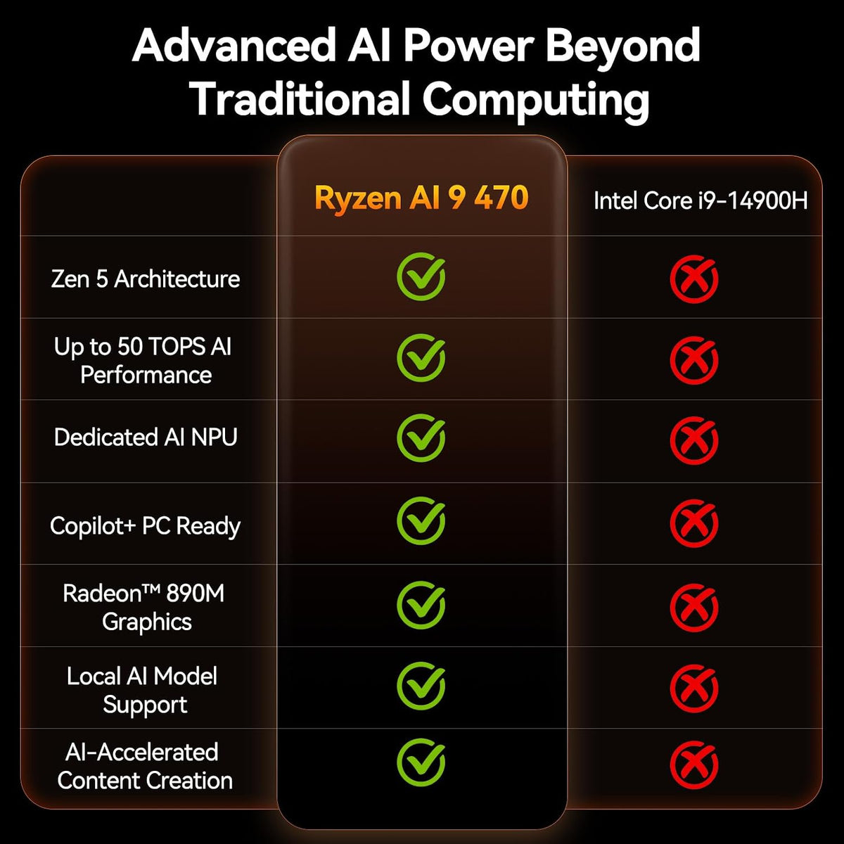 Mini-PC-GEEKOM-A9-Max-32-GB-RAM-2-TB-SSD-con-AMD-Ryzen-AI9-HX470-ejemplo