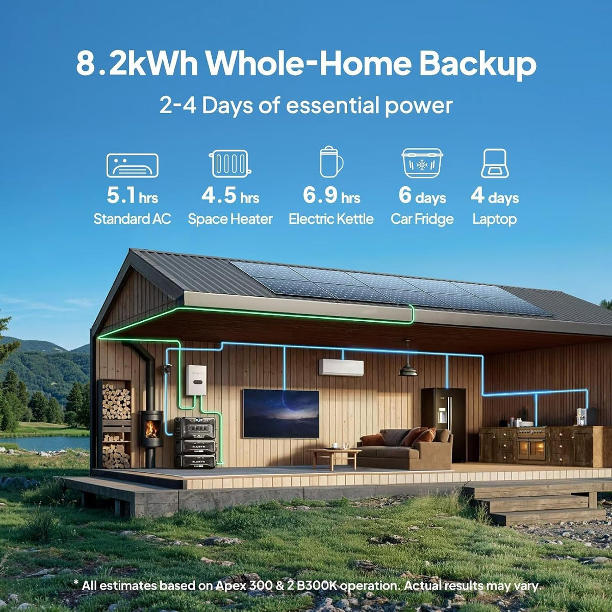 Estación de Energía Portátil BLUETTI Apex 300, 3840 W + B300K + Cargador de Alternador 1