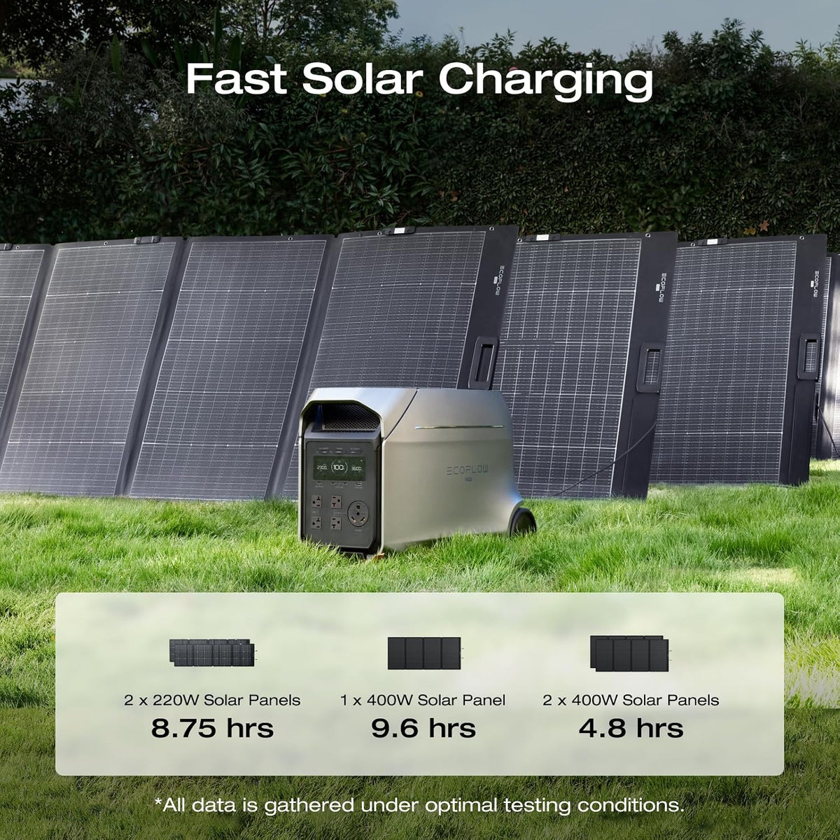 Estación-de-Energía-Portátil-EcoFlow-DELTA-3-Ultra-Plus-3072-Wh-3600-W-con-2-Paneles-Solares-de-220-W-2