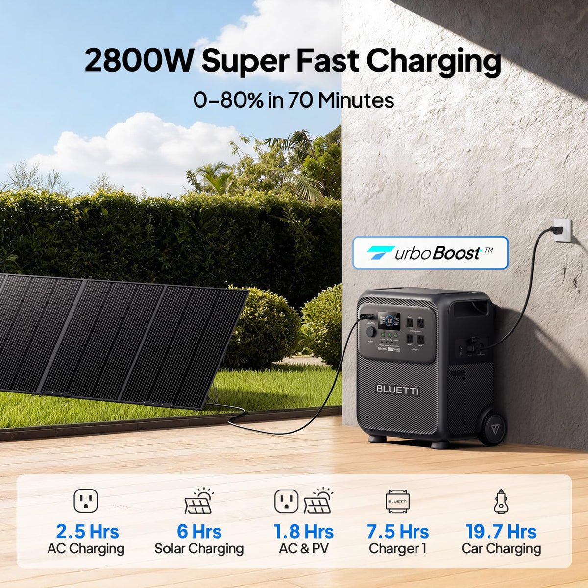 Estación de Energía Portátil BLUETTI Elite 400, 3840 Wh, 2600 W + Panel Solar 500 W