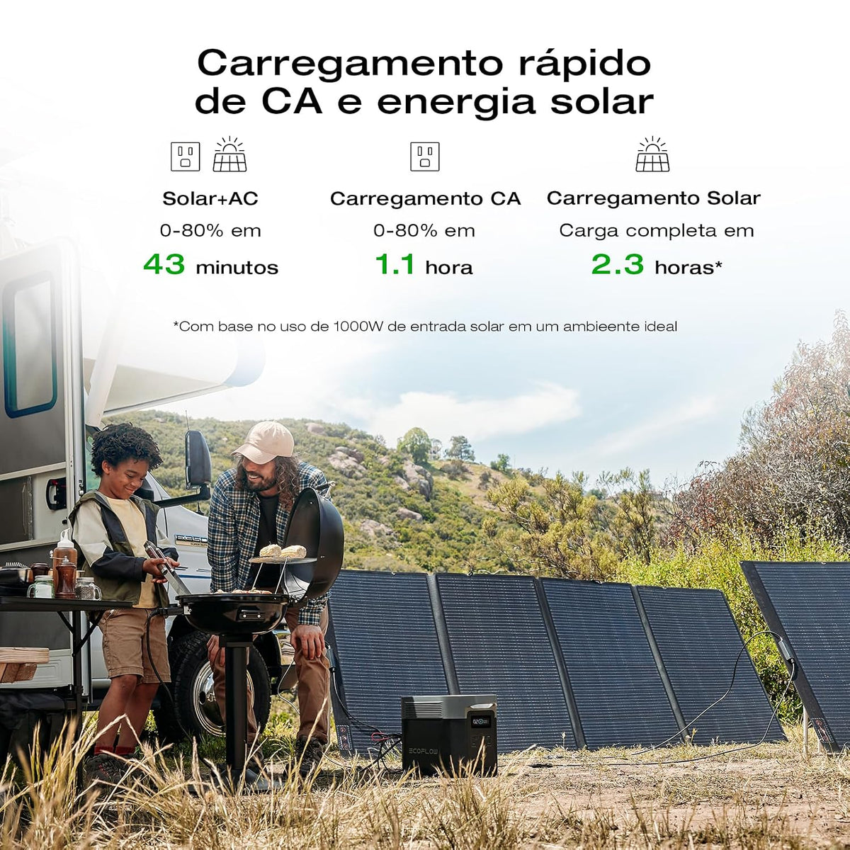 Estacion-de-Energia-Portatil-EcoFlow-DELTA-2-Max-2048-Wh-2400-W-con-Panel-Solar-de-400-W-ejemplo