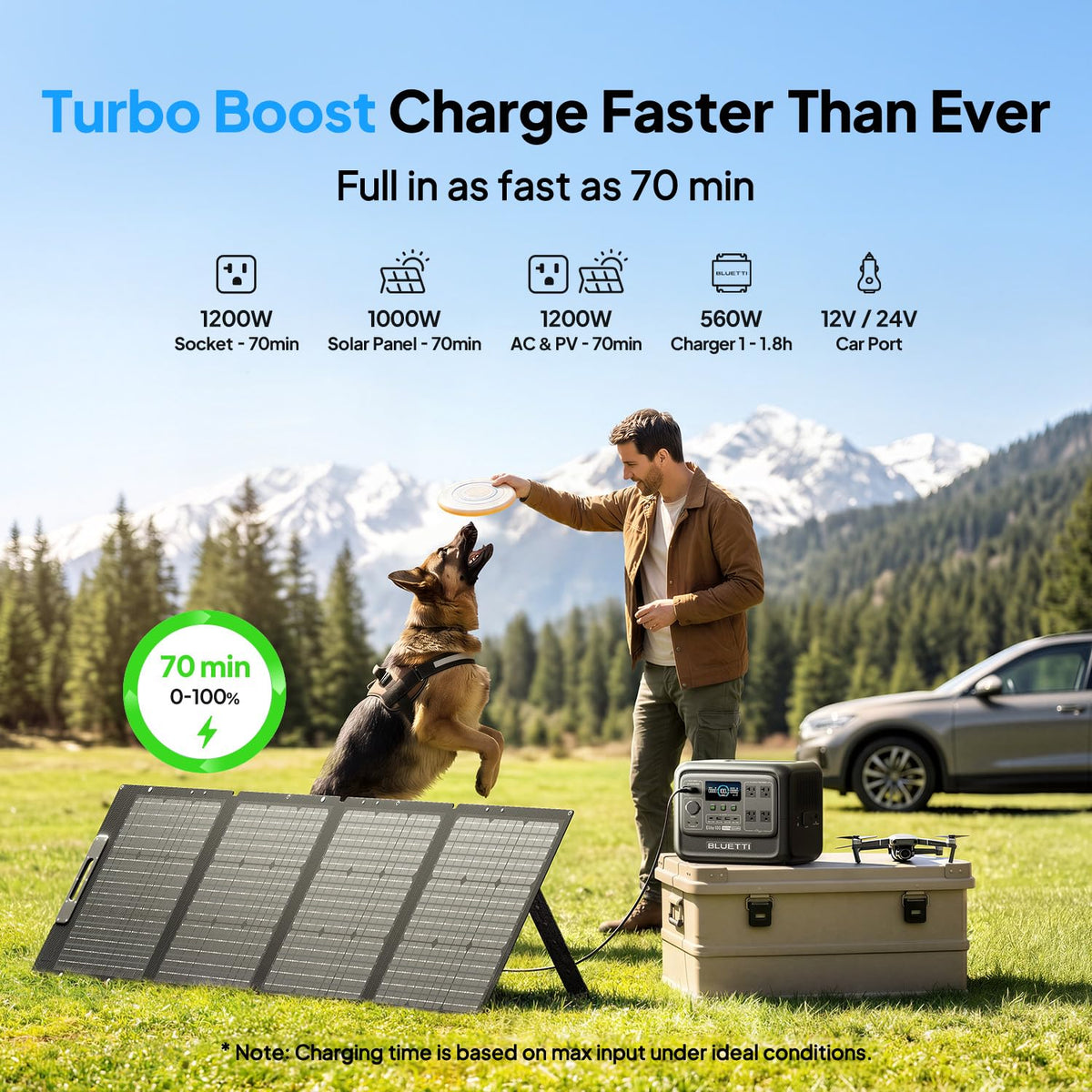 Estación de Energía Portátil BLUETTI Elite 100 V2, 1024 Wh, 1200 W + Cargador de Alternador 2