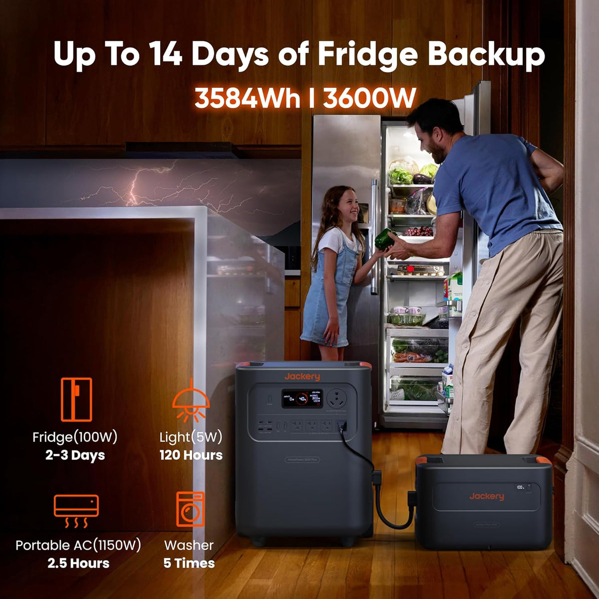 Estacion-de-Energia-Portatil-Jackery-HomePower-3600-Plus-3584-Wh-3600-W-con-2-Paneles-Sola-ejemplo