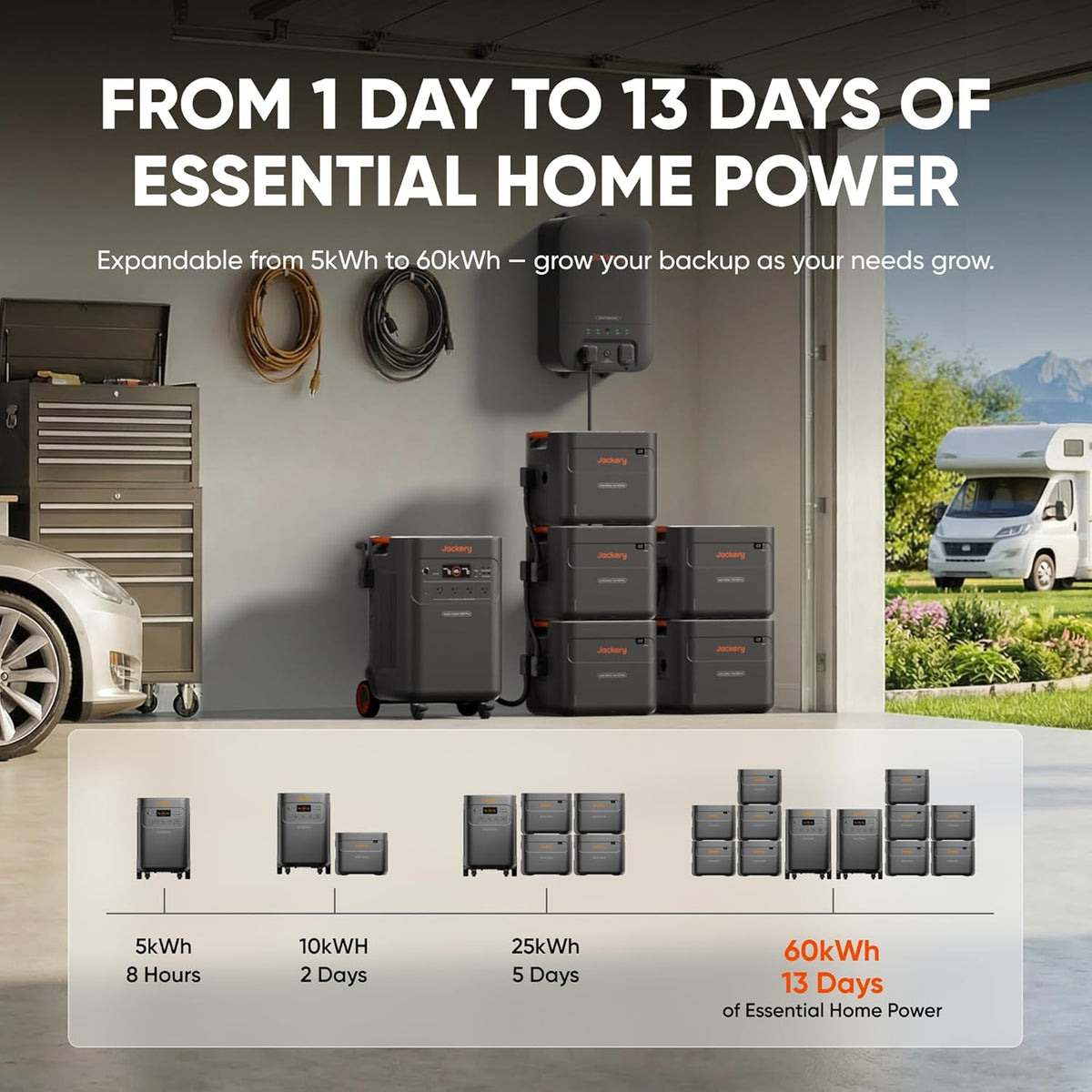 Estacion-de-Energia-Portatil-Jackery-Explorer-5000-Plus-5040-Wh-7200-W-con-2-Paneles-Solar-puertos
