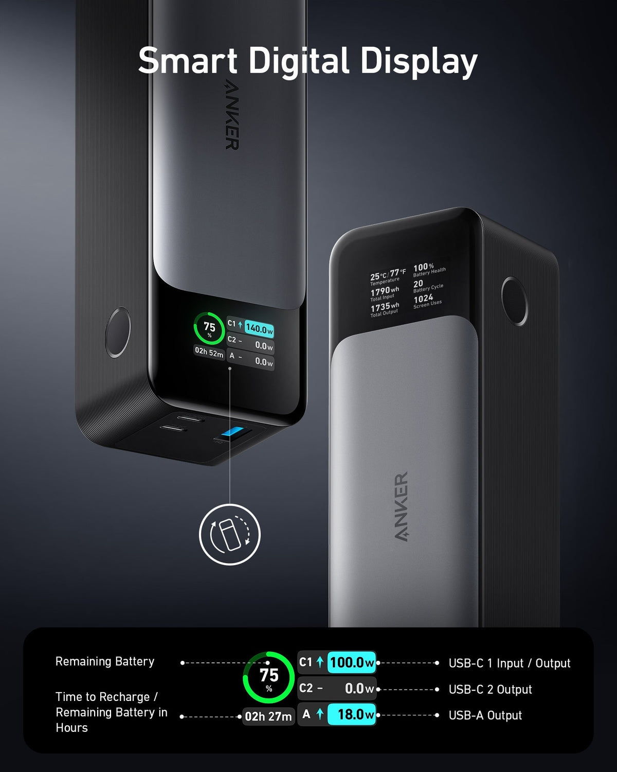 Power Bank Anker 737 GaNPrime 24000 140W