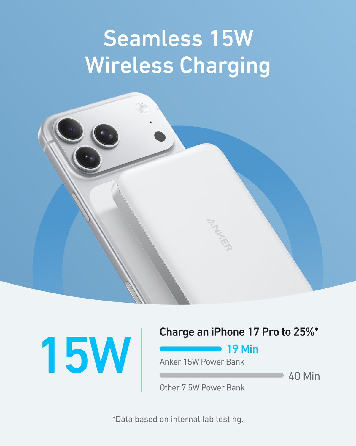 Power Bank Anker MagGo Slim 10.000mAh MagSafe 15W Negro