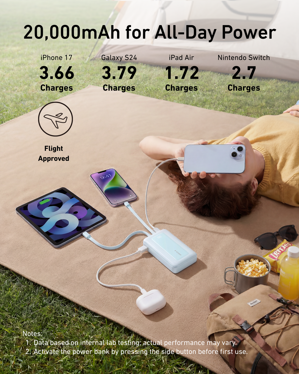 Power Bank Anker ZOLO 20K 22.5W USBC CBL