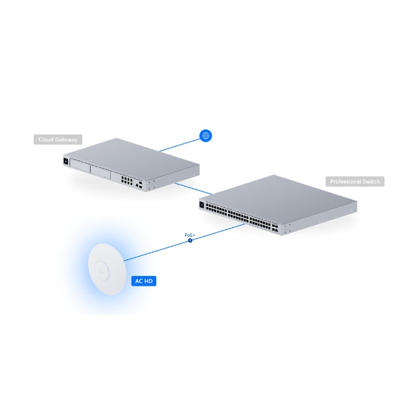 Access-Point-Ubiquiti-UniFi-AC-HD-WiFi-5-1,7Gbps-8-Streams-PoE+Montaje-Pro