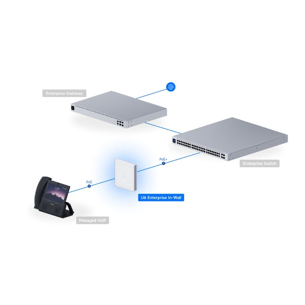 Access-Point-Ubiquiti-UniFi-U6-Enterprise-In-Wall-WiFi-6E-2,5GbE-PoE+Switch-Integrado