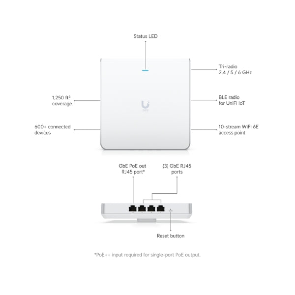 Access-Point-Ubiquiti-UniFi-U6-Enterprise-In-Wall-WiFi-6E-2,5GbE-PoE+Switch-Integrado