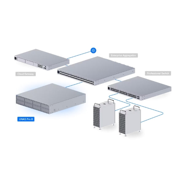 Alojamiento-Avanzado-Ubiquiti-UNAS-Pro-8-NAS-sin-Discos