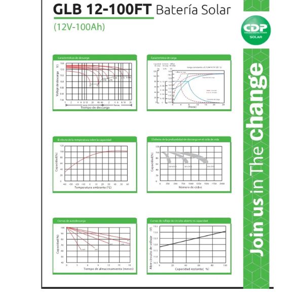 Bateria-Sellada-CDP-GLB-12-100FT-_3