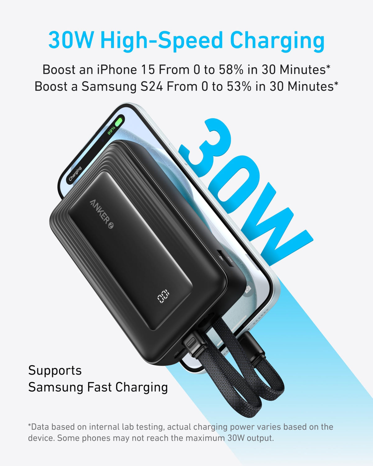 Power Bank Anker ZOLO 20K 22.5W USBC CBL