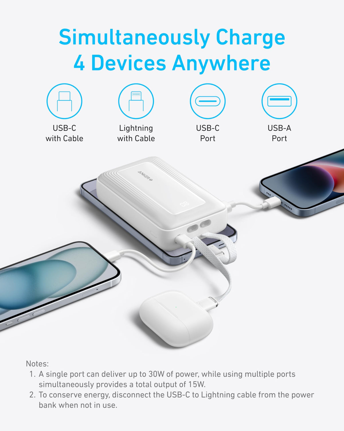 Power Bank Anker ZOLO 20K 22.5W USBC CBL