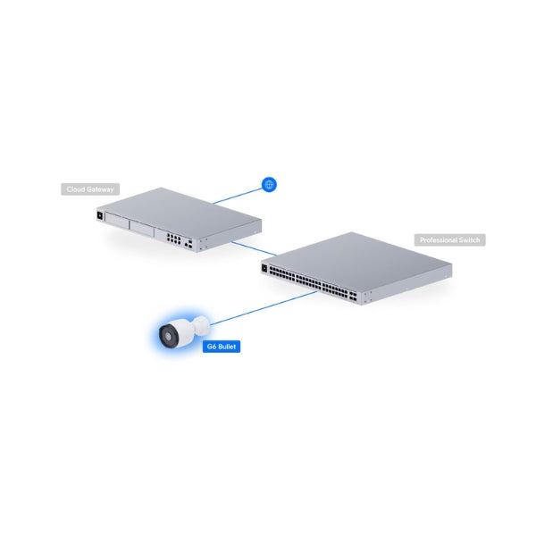Cámara-de-Seguridad-Ubiquiti-UniFi-G6-Bullet-con-visión-nocturna