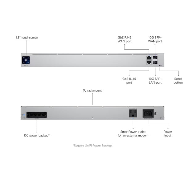 Cloud-Gateway-Ubiquiti-UniFi-Next-Generation-Gateway,-procesador-quad-core-1,7GHz,-(2)-puertos-WAN,-(2)-puertos-LAN,-1U