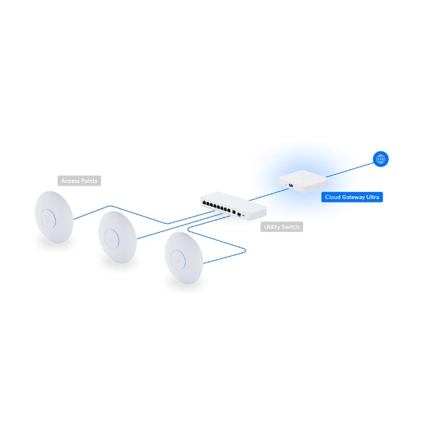 Cloud-Gateways-Ubiquiti-UniFi-Cloud-Gateway-Ultra