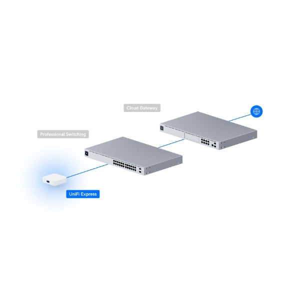 Cloud-Gateways-Ubiquiti-UniFi-Express-WiFi-6-Gateway-and-Access-Point