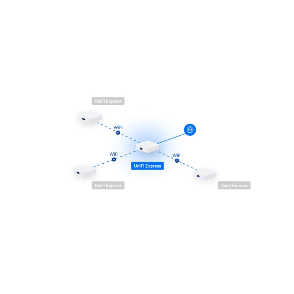 Cloud-Gateways-Ubiquiti-UniFi-Express-WiFi-6-Gateway-and-Access-Point