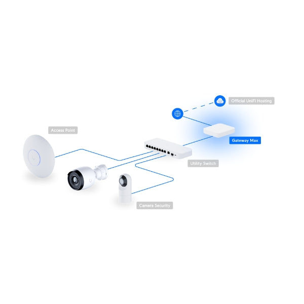 Cloud-Gateways-Ubiquiti-UniFi-Gateway-Max