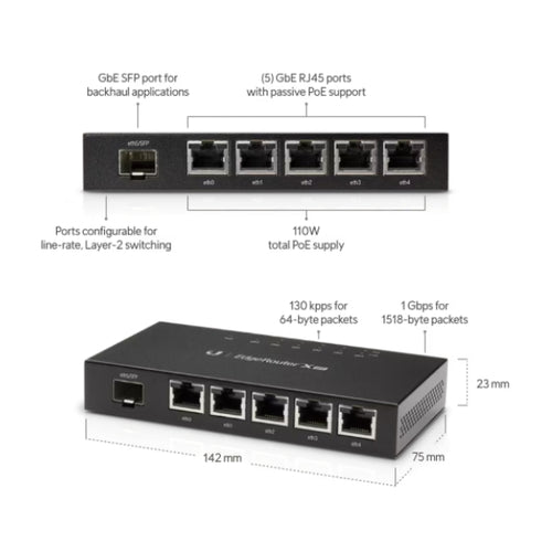 Cloud Gateways Ubiquiti UniFi UISP EdgeRouter X SFP