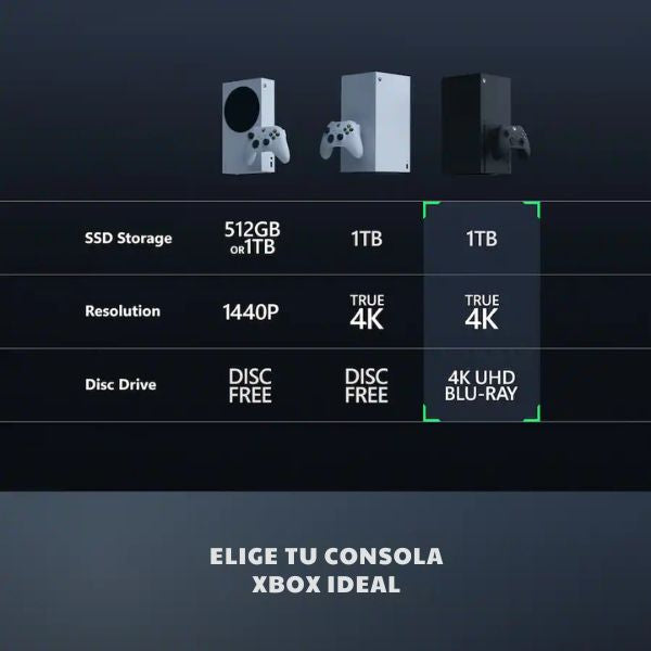Consola Microsoft Xbox Series X 1 TB SSD 4K 120FPS Negra RRT-00001